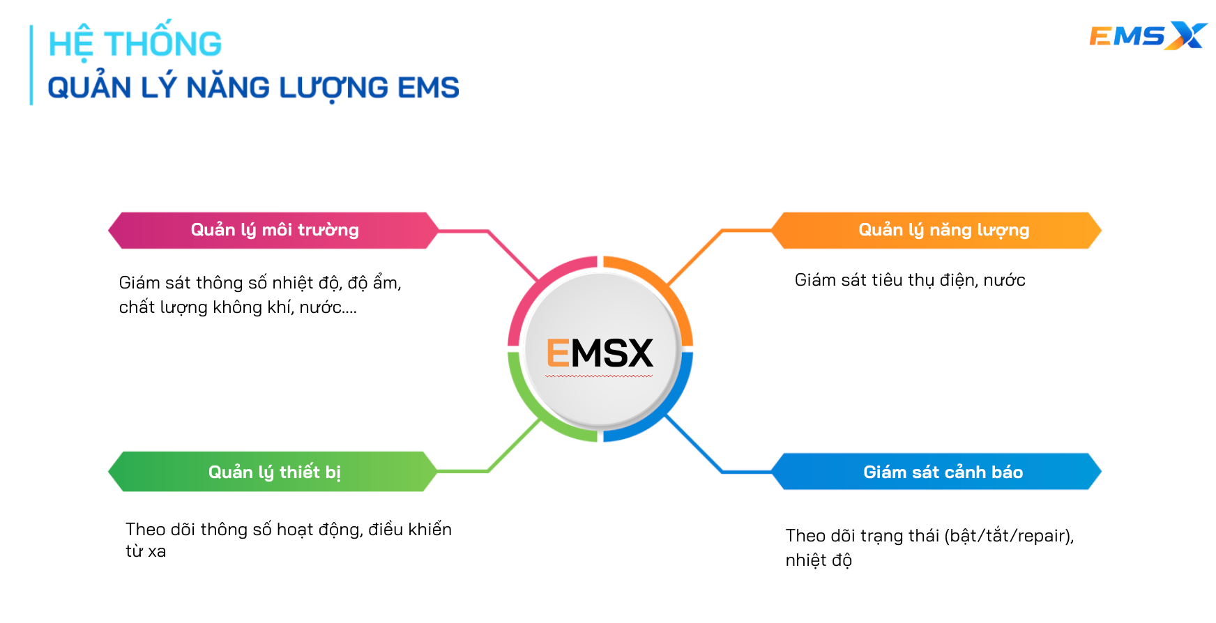 EMSX - Giải pháp quản lý năng lượng