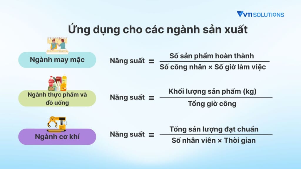 Ứng dụng công thức tính năng suất lao động trong các ngành may mặc, thực phẩm đồ uống, cơ khí điện tử
