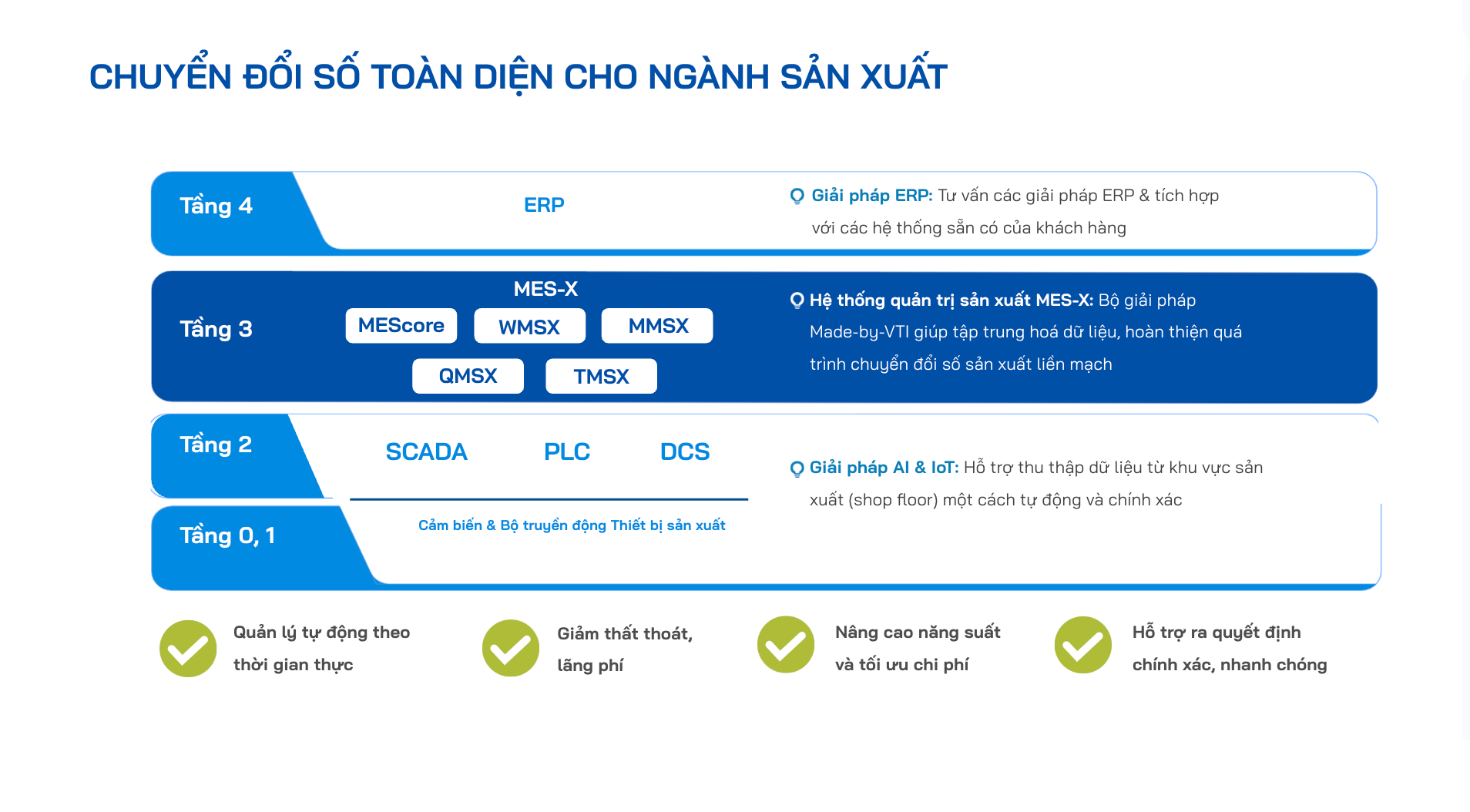 hệ thống điều hành sản xuất – MESX