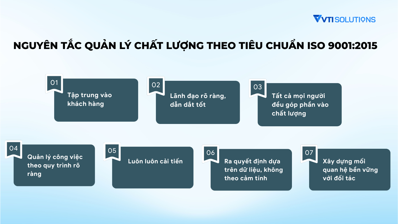 Nguyên tắc quản lý chất lượng theo tiêu chuẩn ISO 9001:2015