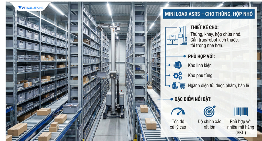 Asrs Isometric Hệ thống lưu trữ và truy xuất tự động ASRS là gì? Nguyên lý và phân ...